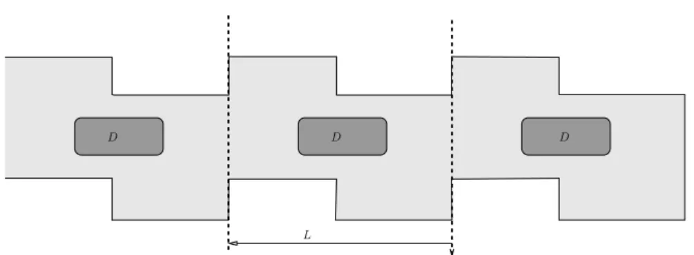 Figure 2.3: Sketch of the geometry in the case of periodic layers