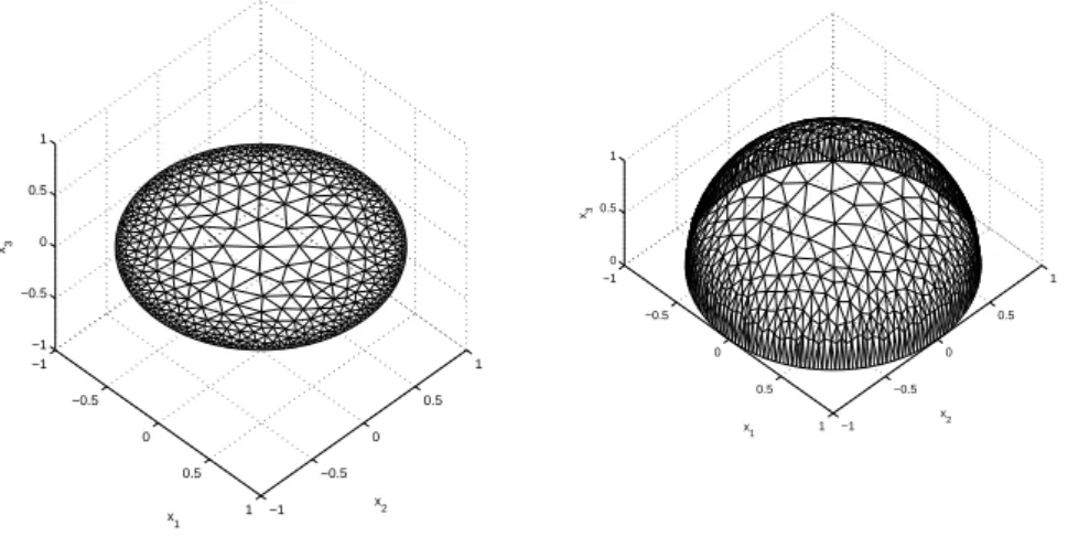 Figure 3.5: Example of discretized domains D h (left) and S + h (right) in a mesh set of type