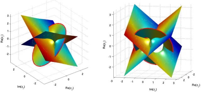 Figure VII.4 – The real curve γ 3 (red) and the reconstructed complex curve X 3 with