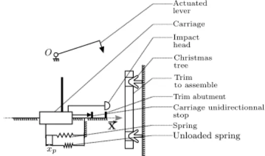 Figure 1.4 – Schematic representation of the impactor device and the parts involved in a snap-fit assembly task.