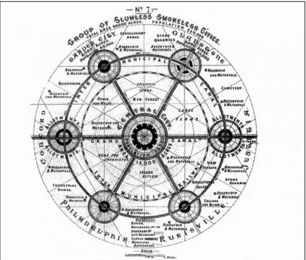 Figure 1.1 : Schéma d'aménagement des &#34;cités-jardins&#34; de Ebenezer Howard (tirée de  Howard, 1898) 