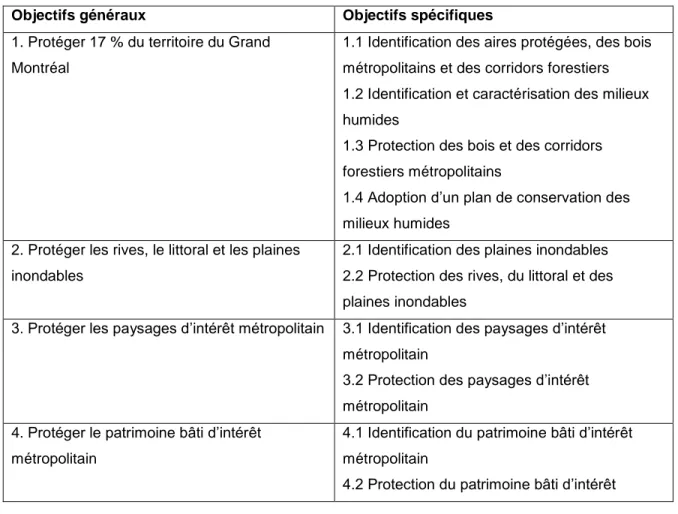 Tableau 2.2 : Objectifs généraux et spécifiques du PMAD en termes de protection et mise en  valeur de l’environnement (tiré de CMM, 2011) 