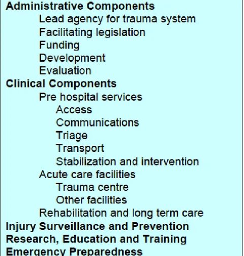 Illustration 1: Description des composantes des systèmes de traumatologie (source : (20)) 
