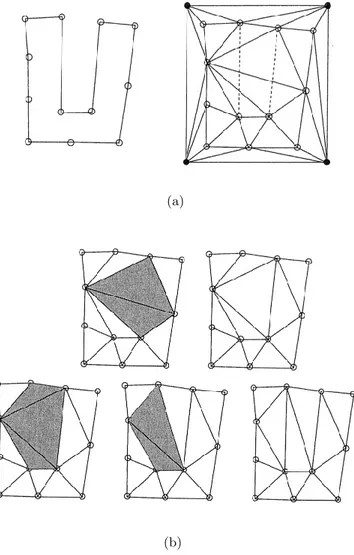 Fig. 2.4 – m´ ethode de type Delaunay en 2D, triangulation de l’enveloppe convexe (a) et reconstruction de la fronti` ere (b) (tir´ e de [Ern et Guermond 2002])