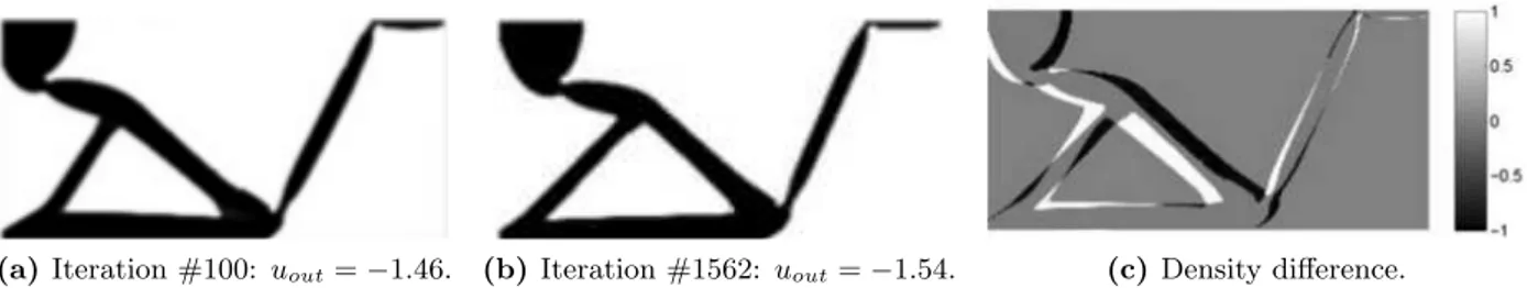 Figure 6 – Snapshots of compliant inverter design at iteration 100 and 1562. The objective function of the ﬁnal design (b) is 5.5% better than at 100 iterations (a)