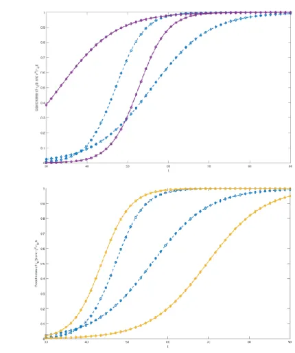 Figure 5  Top: plot of the two coordinates of γ 0 (·) in dotted line and η w 1 (γ 0 , ·) in