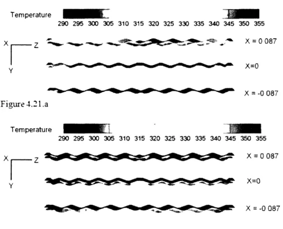 Figure 4.21 - Champ de températures à trois sections transversales  sur l'axe X pour les fluides froid et chaud, série eau - huile 