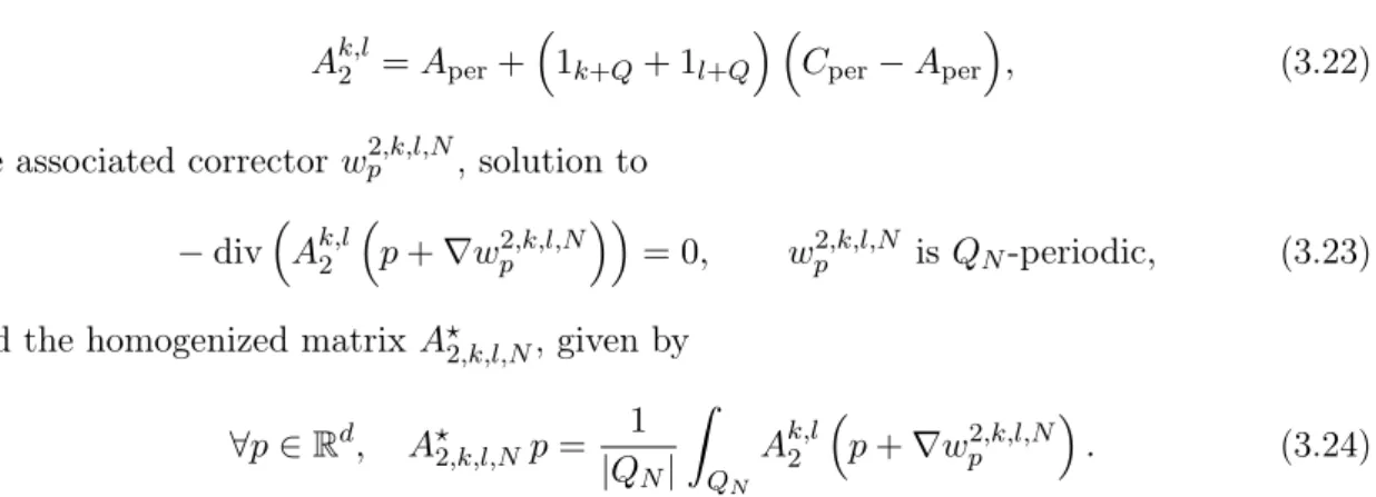 Figure 3.2 – Left: material modelled by A k