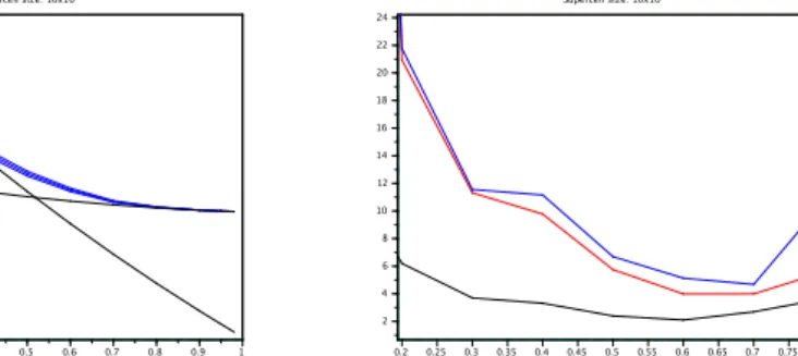 Figure 3.6 – Left: E h A ⋆ η,N 