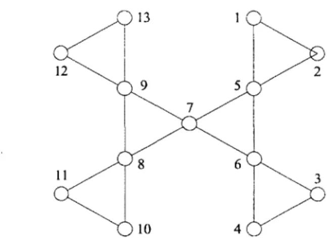 Figure  2.2:  Graph  Drawing of the  Synthetic  Dataset