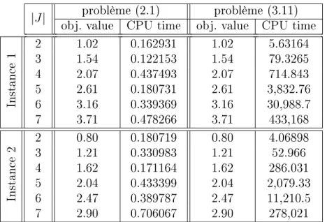 Tableau 3.2  Valeur optimale du problème bilinéaire solveur Ipopt) et du modèle discrétisé (solveur CPLEX) ainsi que le temps CPU (en seconde).