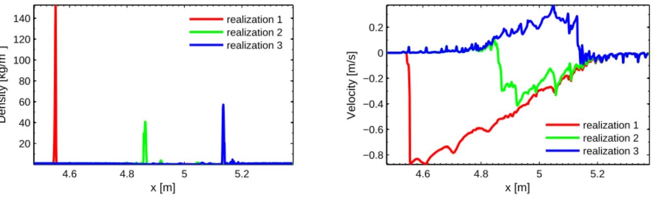 Figure 3.31: Scheme non-dissipativity test: examples of stochastic density (left) and velocity (right) fields at 6