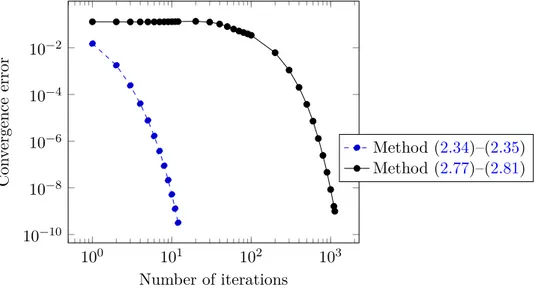 Table 2.4 shows the accuracy of the methods with respect to the reference solution. We see that the method ( 2.34 )–( 2.35 ) is more accurate than the method ( 2.77 )–( 2.81 ) (outside the boundary layer)