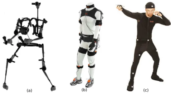 Figure 2.1: Examples of systems using markers. (a) exoskeleton of Gypsy TM