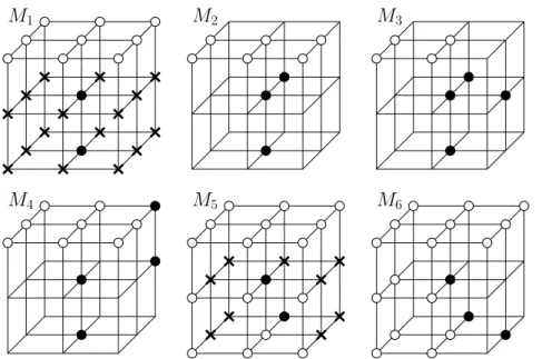 Figure 6.1: Base masks M 1 -M 6 and their rotations around the vertical axis form the set of