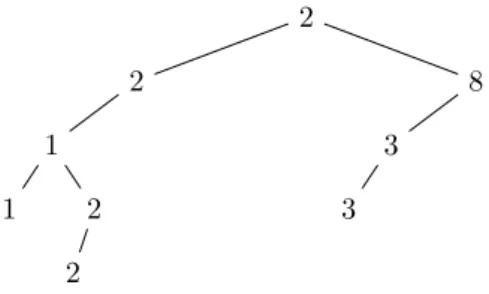 Figure 1.1 – Arbre binaire de recherche de w = 212132382.