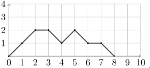 Figure 2.2 – Chemin repr´esentant la classe de σ = 859723416 pour la relation (P, V, Dm ∪ Dd).