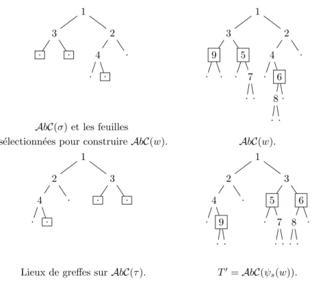 Figure 2.11 – Construction de T ′ avec σ = 3142, τ = 4213, s = 51342, et w = 935714862.