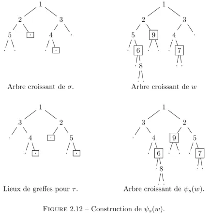 Figure 2.13 – Construction de φ s (w ′ ).