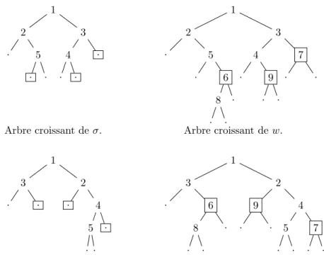 Figure 2.14 – Construction de ψ s (w).