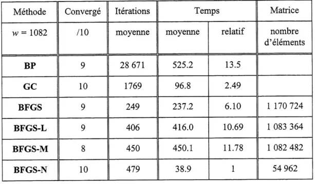 TABLEAU 3.6 Resultats de Pexemple de 1'analyse de spectres d'absorptiometrie ultraviolette