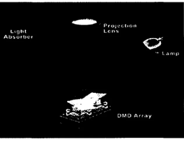 figure  1.11  -   Mécanisme  de  fonctionnement  du  DMD