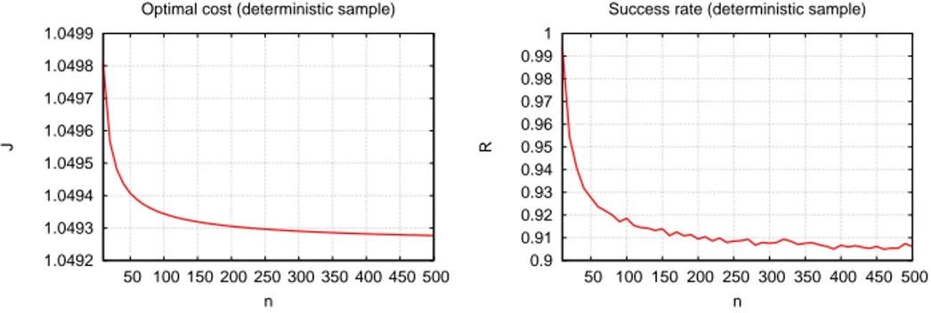 Figure 7.2.5 shows the behavior of the sequence of optimal solutions