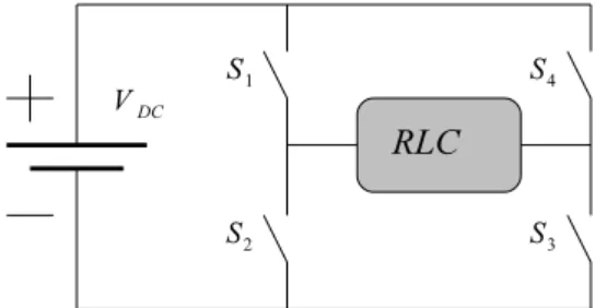 Figure 3.5.8: Abstract structure of the single-phase DC/AC inverter.