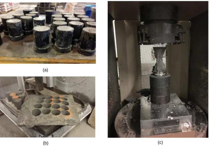Fig. 2.3 Specimen for the characterization of mechanical properties: (a) cast cylinder samples, (b) sprayed  test panel and cored samples, and (c) test specimen in compression 