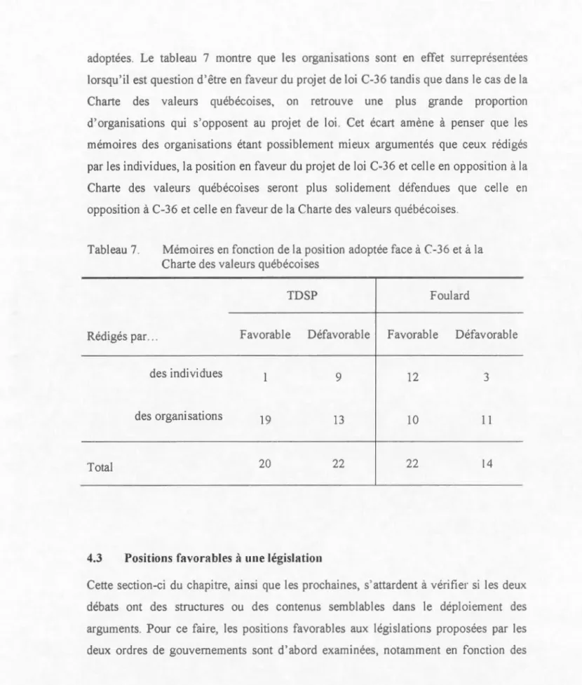 Tableau  7 .  M é m o ir e  en  fonction  d e  l a  po  iti o n  a d op t ée  face  à  -"'6  et à  l a 