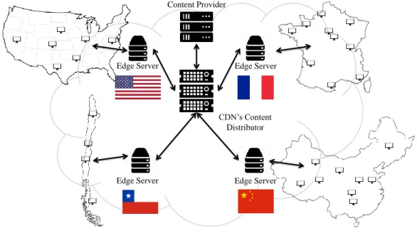 Figure 1.2: A simplified CDN model (based on [ 8 ])