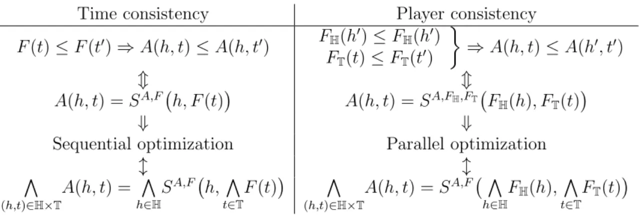 Table 2.1.: summary of the contribution of Part II .
