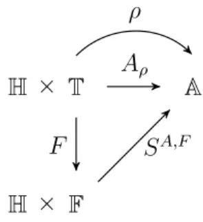 Figure 4.1.: Representation of links between mappings of Proposition 4.2.3