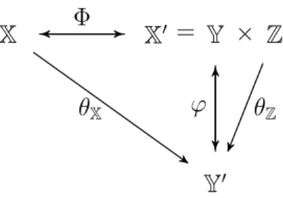 Figure 4.3.: Representation of links between the mappings of Definition 4.3.2