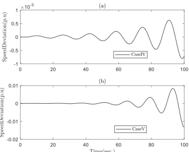 Figure 1.9: System speed for Case IV and Case V. Three and four hydro-TGs respectively