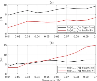 Figure 1.14: Real and imaginary parts for 