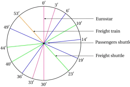 Figure 1.2 – An example of such a schedule