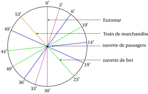 Figure 1.2 – Un exemple de grille horaire