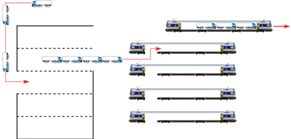 Figure 2.2 – The process of arrival, loading, and departure in the terminal.