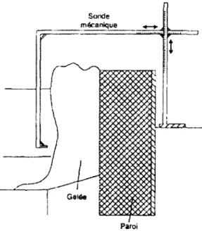 Figure 1.2 Sonde mécanique utilisée pour la mesure du profil de gelée [19]. 