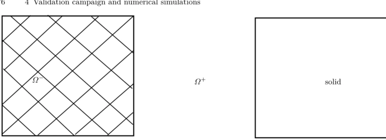 Fig. 4.1. Cross section of the geometry of the test case