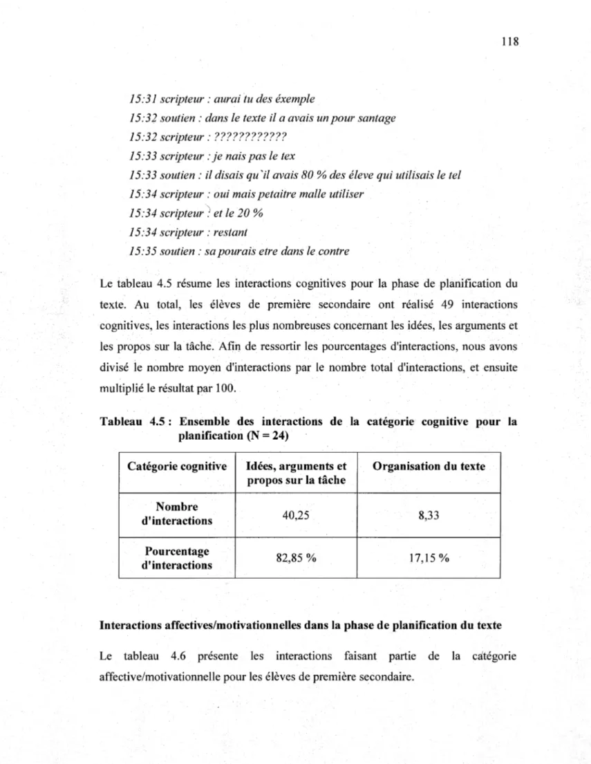 Tableau  4.5 :  Ensemble  des  interactions  de  la  catégorie  cognitive  pour  la 