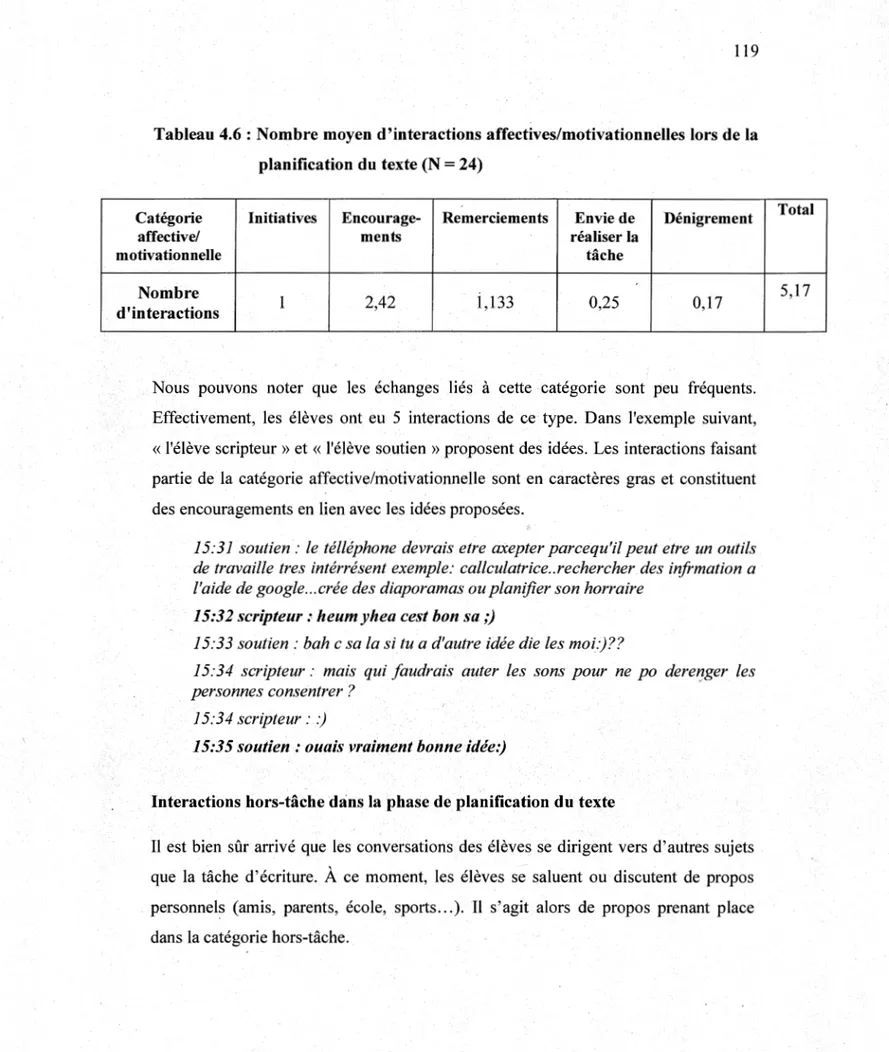 Tableau 4.6: Nombre moyen d'interactions affectives/motivationnelles lors de la 