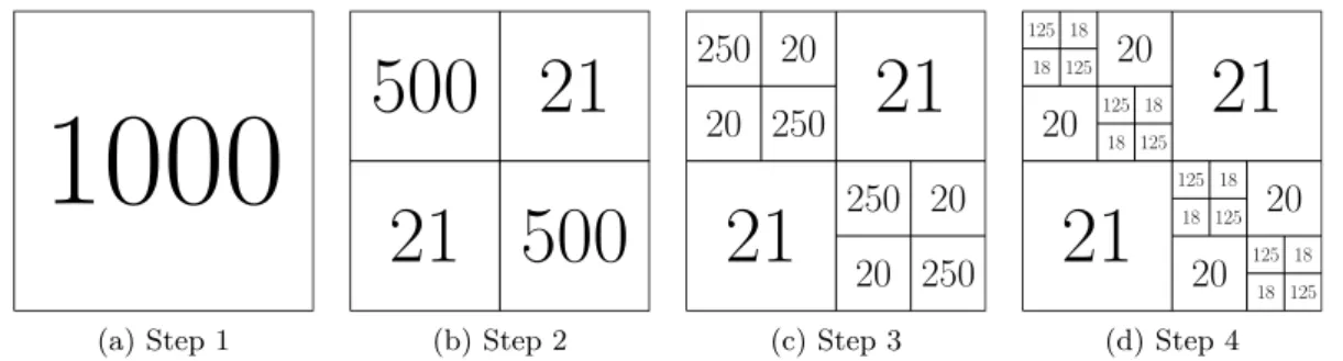 Figure 2.2: Ranks of the sub-blocks of the matrix corresponding to G h (x, y; κ) (n=1000)