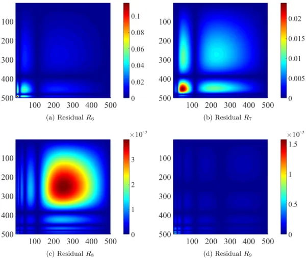 Figure 2.9: From top to bottom and from left to right, residuals R 6 − R 9 produced by