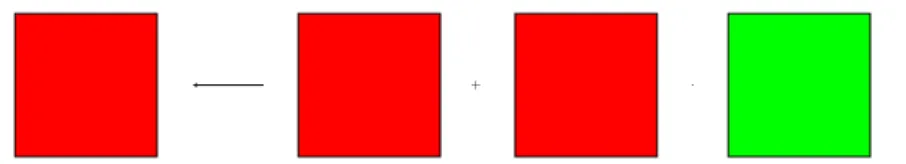Figure 2.12: A τ,σ is a full matrix, A τ,ζ is a full matrix and A ζ,σ is a low-rank matrix.