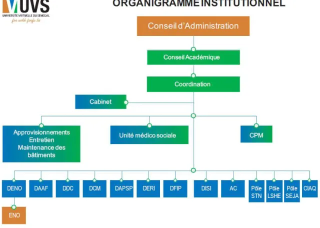 Figure 4 : Organigramme institutionnel de l'UVS 