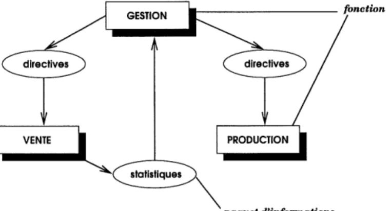 FIG. 5 - Modele abstrait