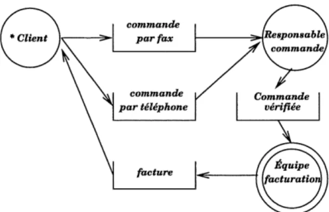 FIG. 8 - Graphe de roles