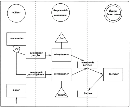 FIG. 10 - Graphe d'operations